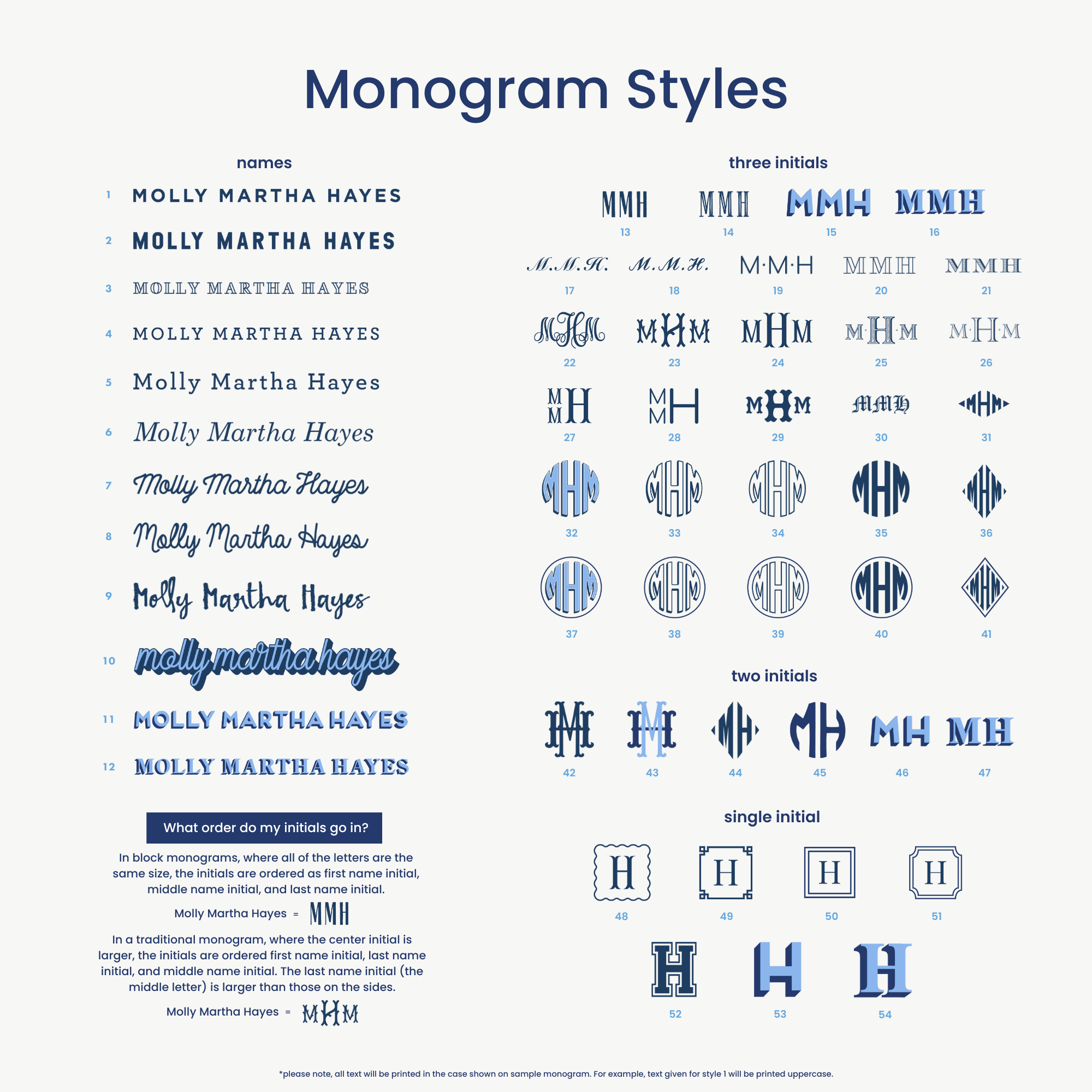 monogram style chart, monogram styles