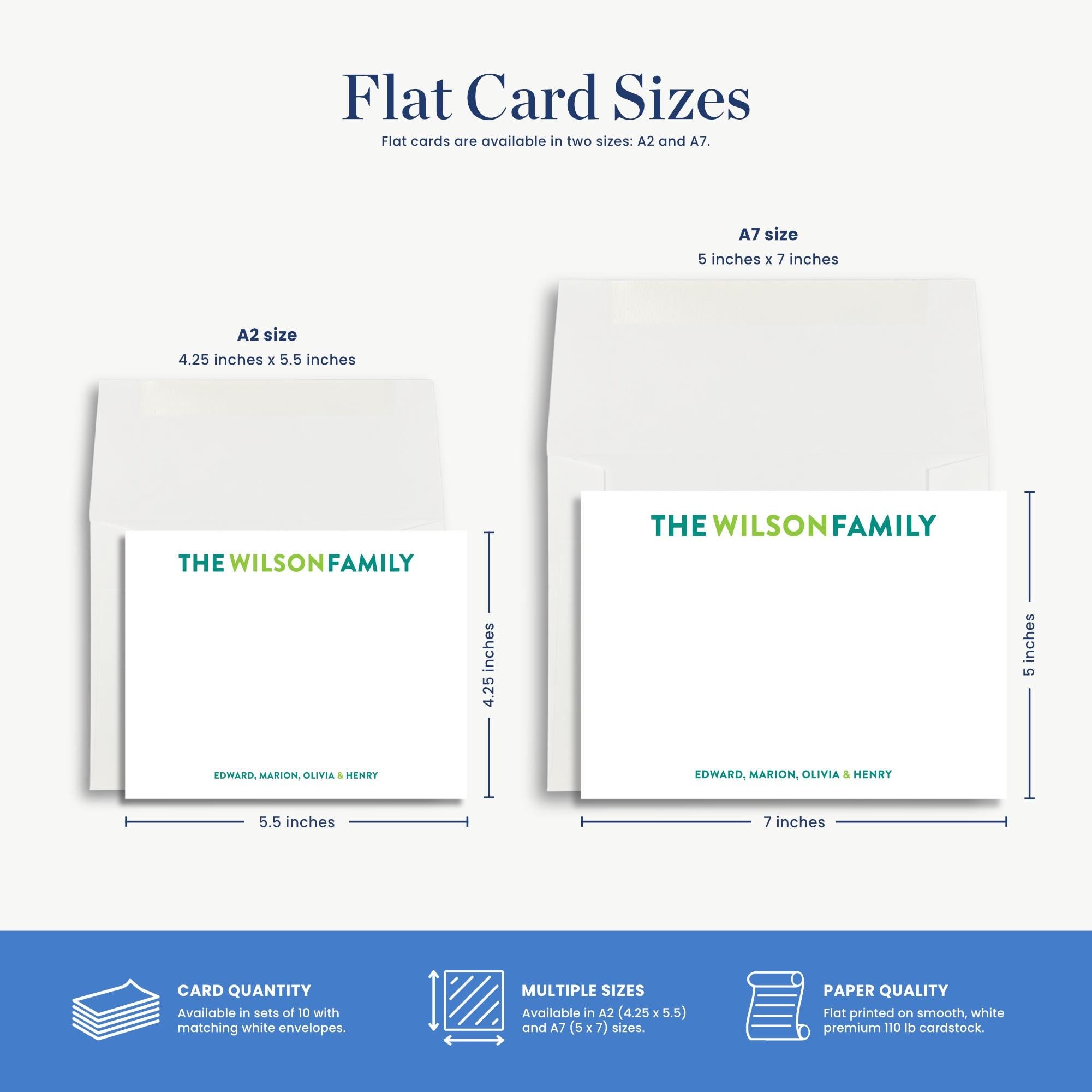 two flat card sizes, A7 and A3, along with their dimensions and paper quality.