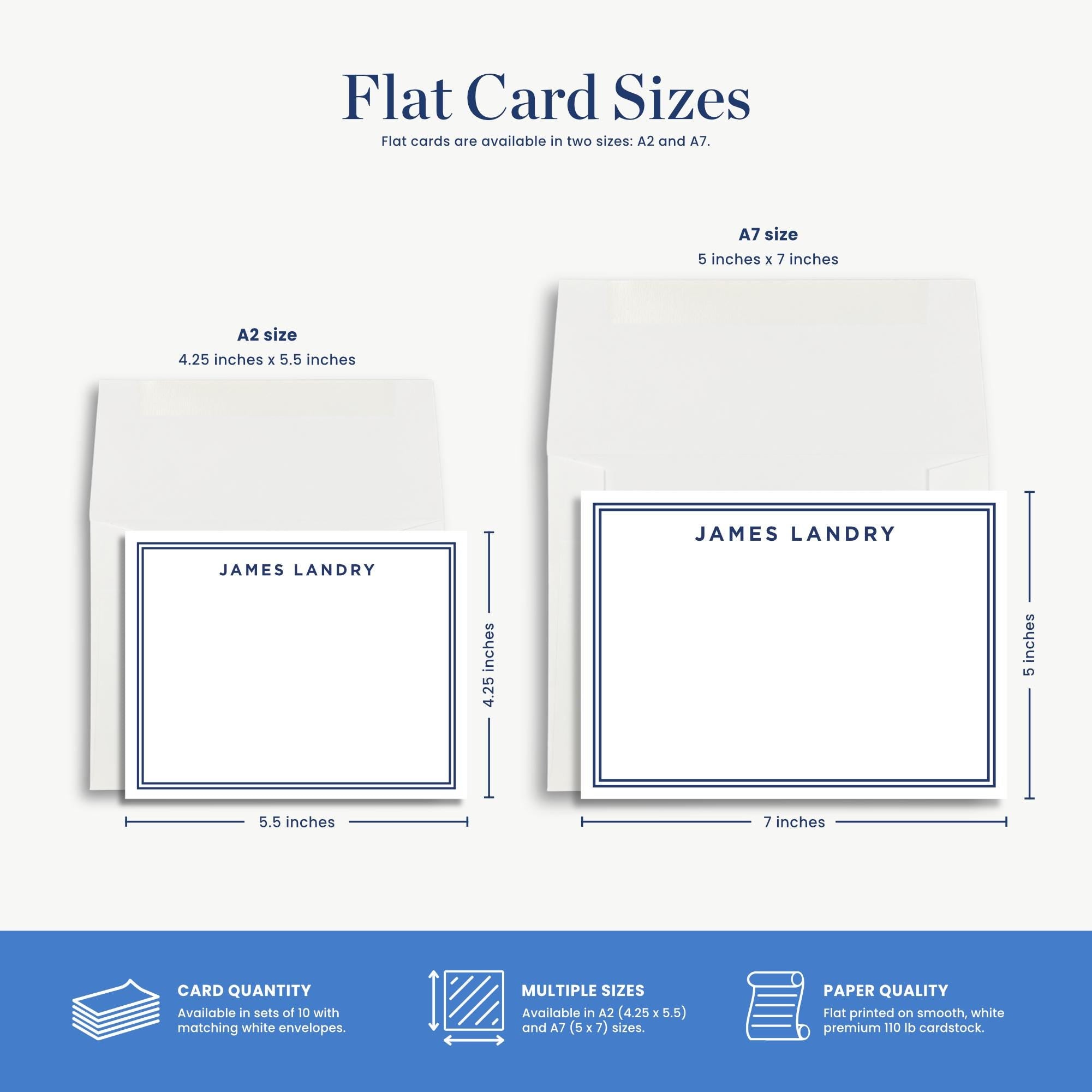 two different sizes of flat cards, labeled as A7 and A2, along with their corresponding dimensions and features.