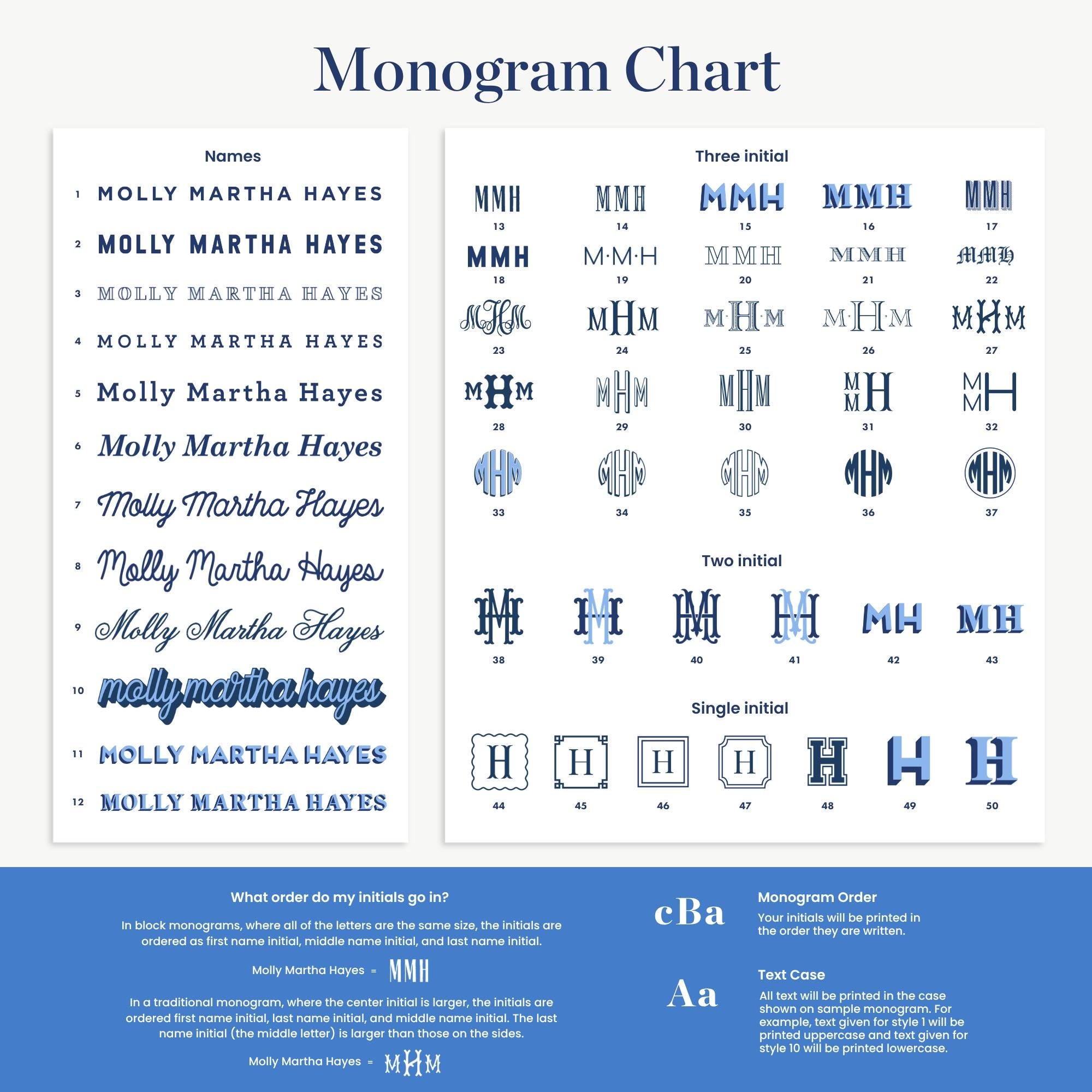 a blue and white poster with the words monogram chart