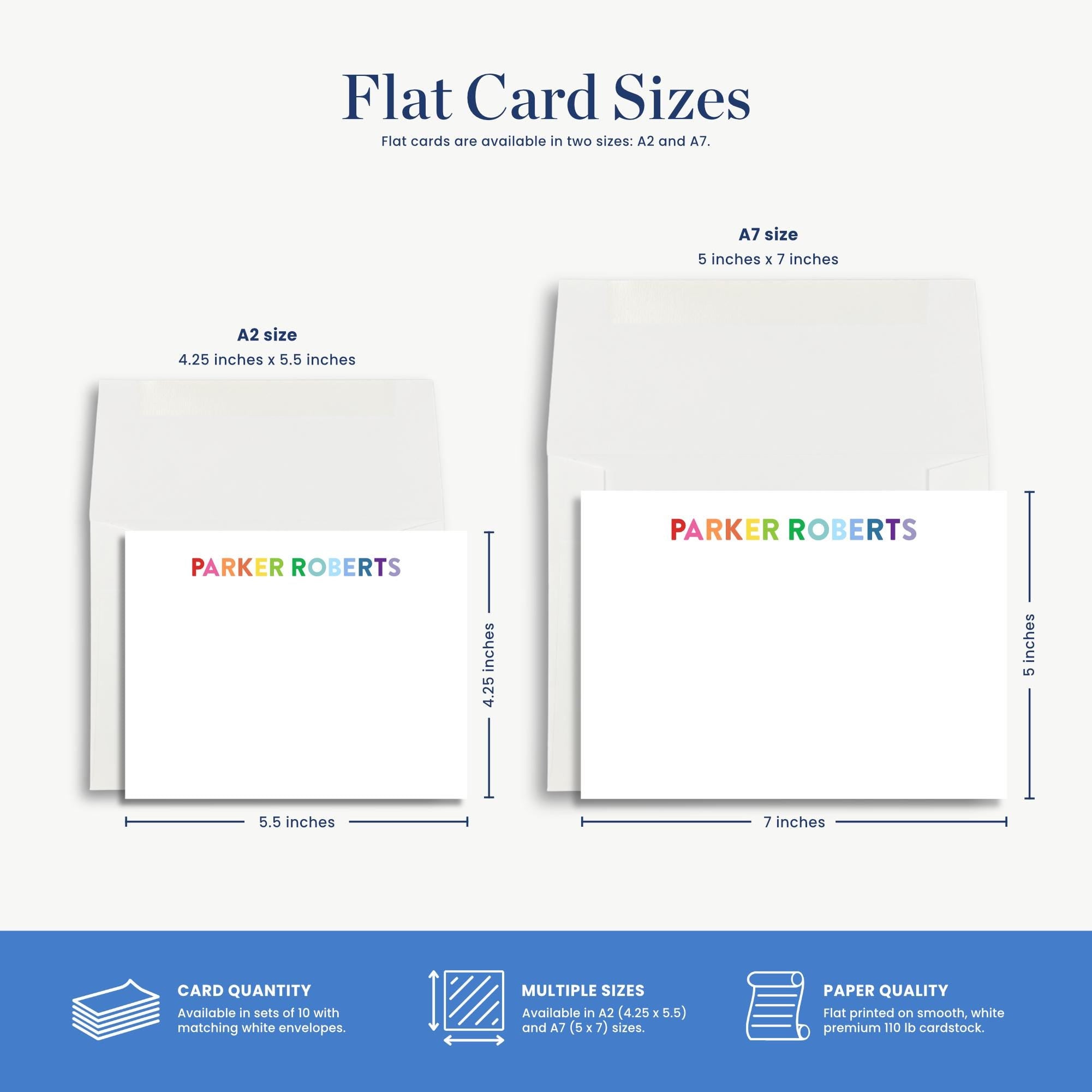 two different sizes of flat cards, including A7 and A3 sizes, as well as a Parker Roberts card. The image provides dimensions and features such as card quantity, multiple sizes, and paper quality.