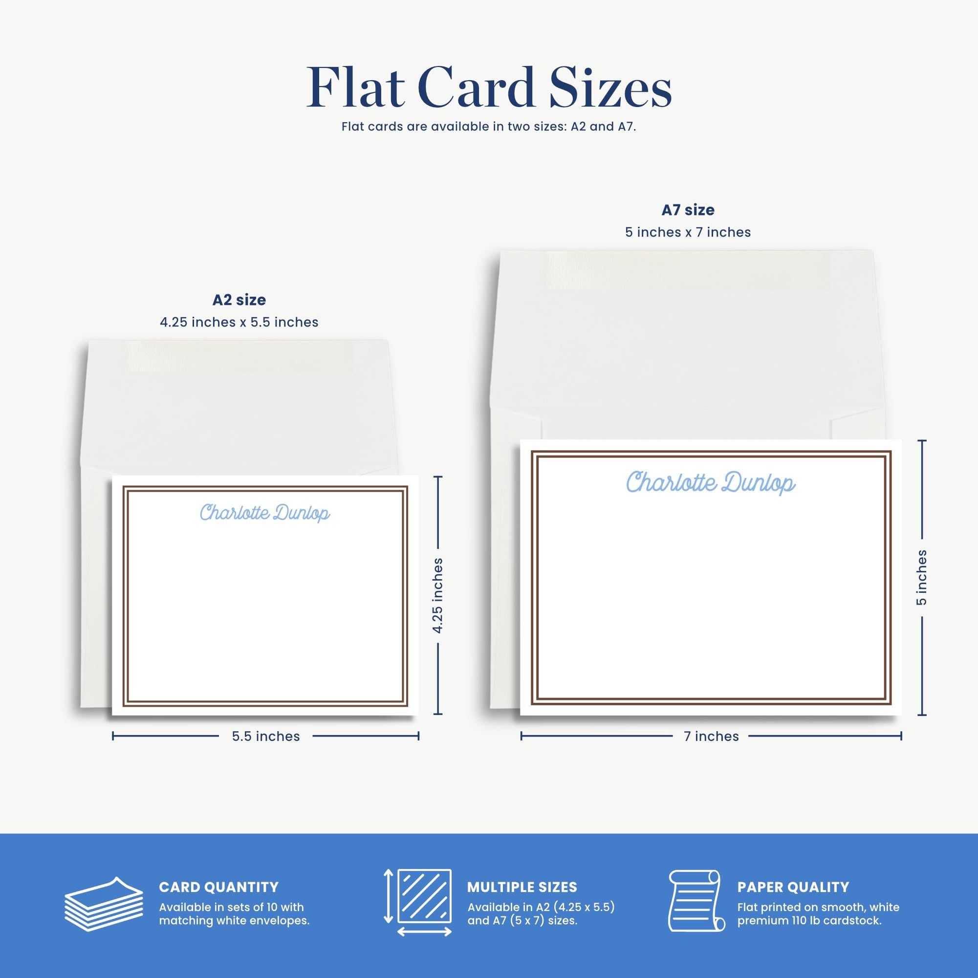 two different flat card sizes, A7 and A2, along with their corresponding dimensions and paper quality options.